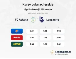 Kursy FC Astana - Lausanne