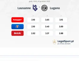 Lausanne - FC Lugano kursy bukmacherskie