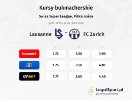 Lausanne - FC Zurich kursy bukmacherskie