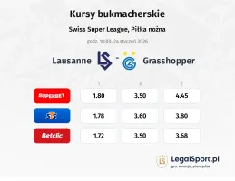 Lausanne - Grasshoppers kursy bukmacherskie