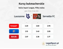 Lausanne - Servette FC kursy bukmacherskie