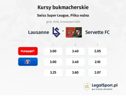 Lausanne - Servette FC kursy bukmacherskie