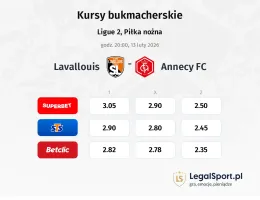 Lavallouis - Annecy kursy bukmacherskie