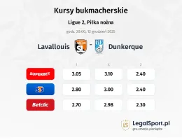 Lavallouis - Dunkerque kursy bukmacherskie