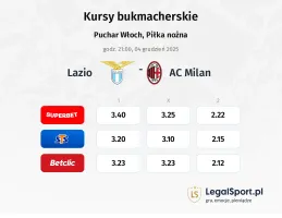Lazio - AC Milan kursy bukmacherskie
