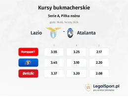 Lazio - Atalanta kursy bukmacherskie