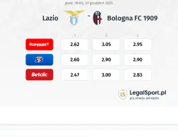 Lazio - Bologna kursy bukmacherskie