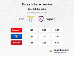 Lazio - Cagliari kursy bukmacherskie