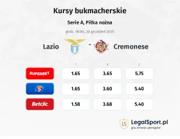 Lazio - Cremonese kursy bukmacherskie