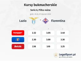 Lazio - Fiorentina kursy bukmacherskie