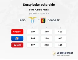 Lazio - Genoa kursy bukmacherskie