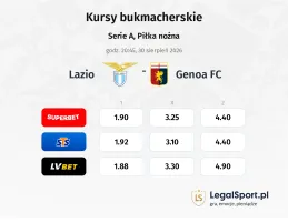 Lazio - Genoa kursy bukmacherskie