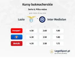 Lazio - Inter Mediolan kursy bukmacherskie