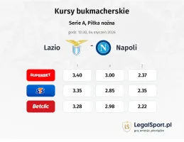Lazio - Napoli kursy bukmacherskie
