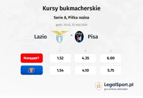 Lazio - Pisa kursy bukmacherskie