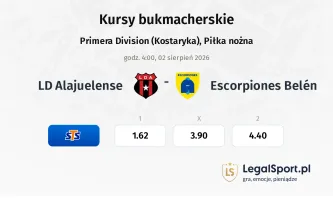 LD Alajuelense - Escorpiones Belén kursy bukmacherskie