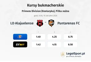 LD Alajuelense - Puntarenas FC kursy bukmacherskie