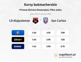 LD Alajuelense - San Carlos kursy bukmacherskie