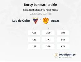 LDU de Quito - Aucas kursy bukmacherskie