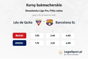 LDU de Quito - Barcelona SC kursy bukmacherskie