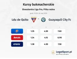 LDU de Quito - Guayaquil City FC kursy bukmacherskie