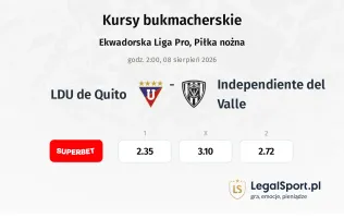 LDU de Quito - Independiente del Valle kursy bukmacherskie