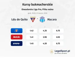 LDU de Quito - Macara kursy bukmacherskie
