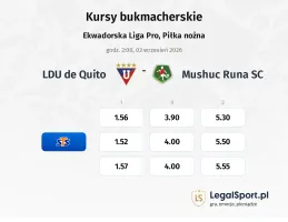LDU de Quito - Mushuc Runa SC kursy bukmacherskie