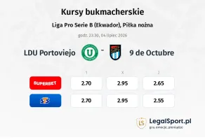 LDU Portoviejo - 9 de Octubre kursy bukmacherskie