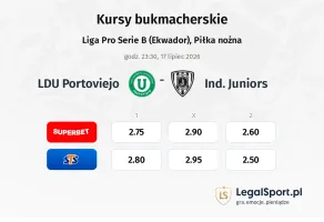 LDU Portoviejo - Ind. Juniors kursy bukmacherskie