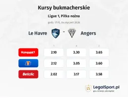 Le Havre - Angers kursy bukmacherskie