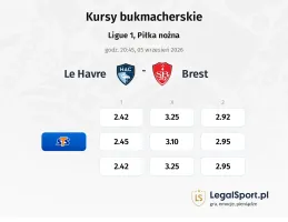 Le Havre - Brest kursy bukmacherskie