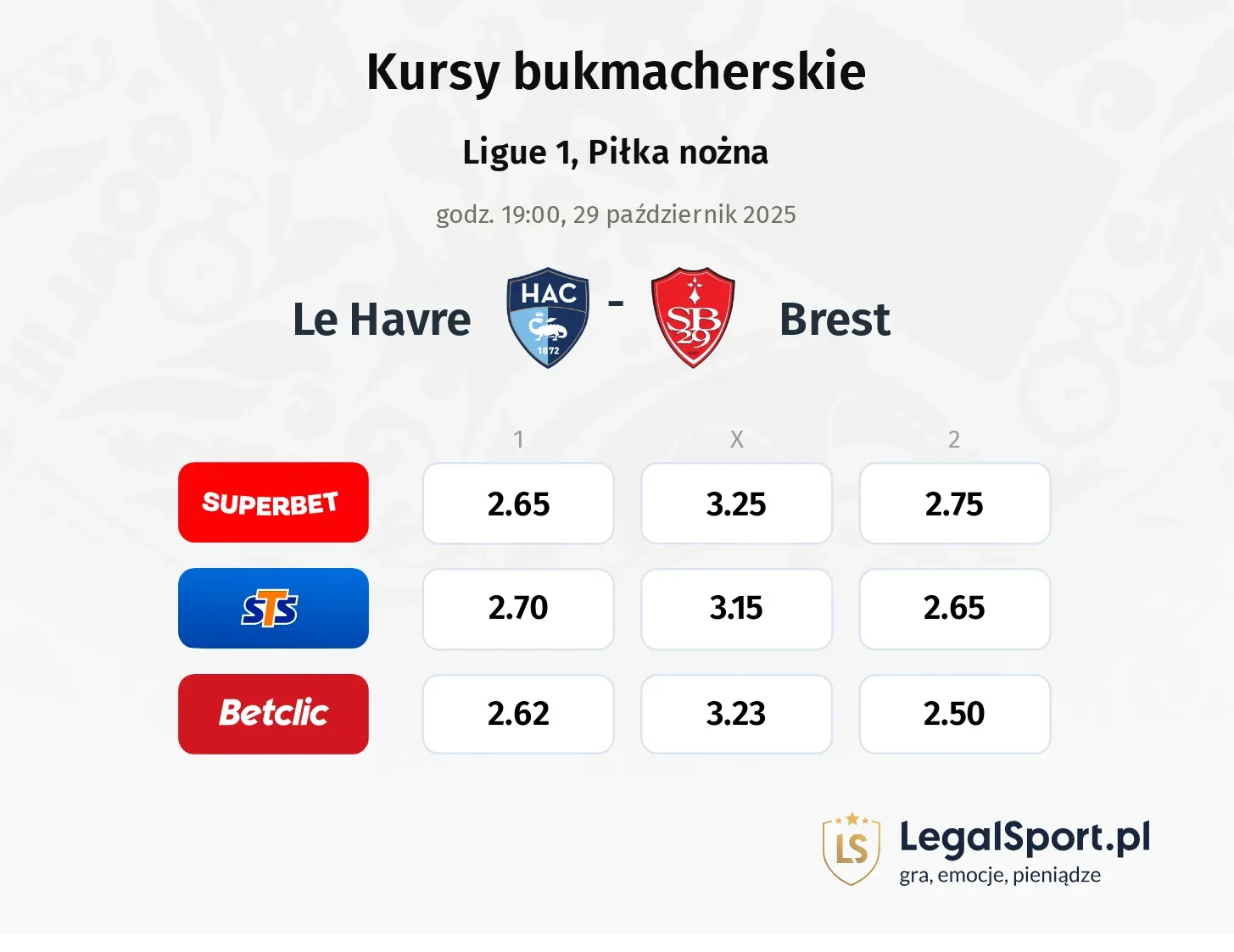 Le Havre - Brest kursy bukmacherskie