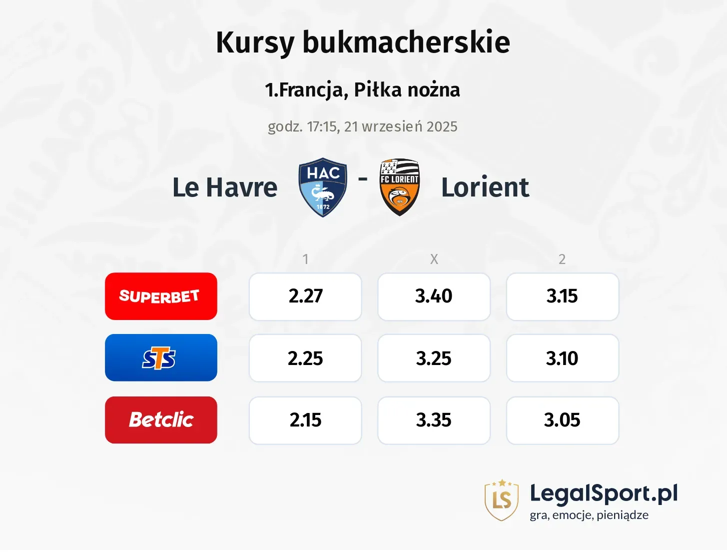 Kursy Le Havre - Lorient