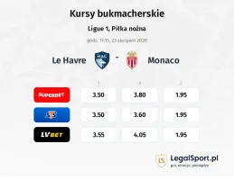 Le Havre - Monaco kursy bukmacherskie