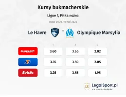 Le Havre - Olympique Marsylia kursy bukmacherskie