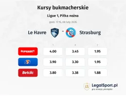 Le Havre - Strasbourg kursy bukmacherskie