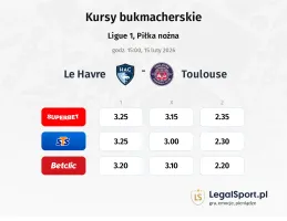 Le Havre - Toulouse kursy bukmacherskie