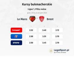 Le Mans - Brest kursy bukmacherskie