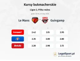 Le Mans - Guingamp kursy bukmacherskie