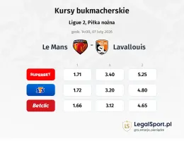 Le Mans - Lavallouis kursy bukmacherskie
