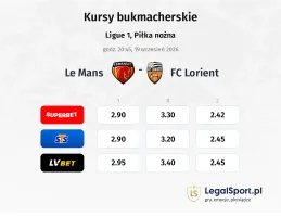 Le Mans - Lorient kursy bukmacherskie