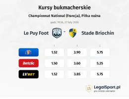 Le Puy Foot - Stade Briochin kursy bukmacherskie