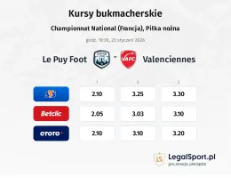 Le Puy Foot - Valenciennes kursy bukmacherskie