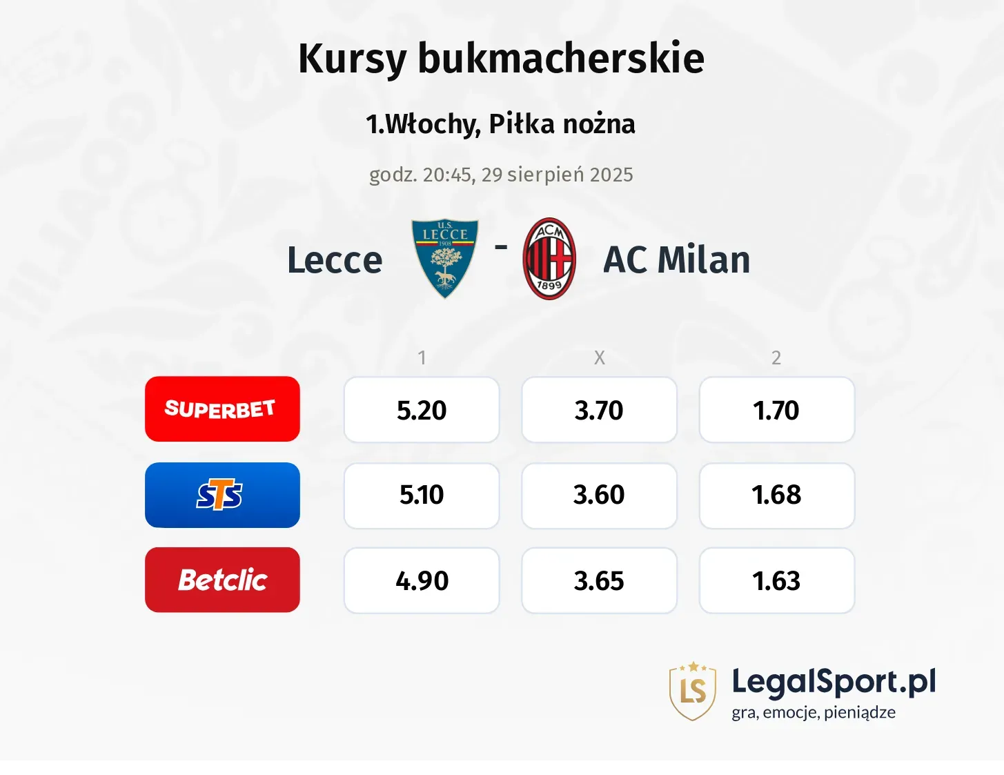 Kursy Lecce - AC Milan