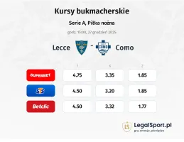 Lecce - Como kursy bukmacherskie