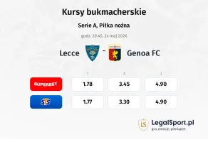 Lecce - Genoa kursy bukmacherskie
