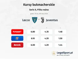 Lecce - Juventus kursy bukmacherskie