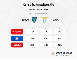 Lecce - Lazio kursy bukmacherskie