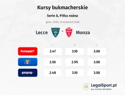 Lecce - Monza kursy bukmacherskie